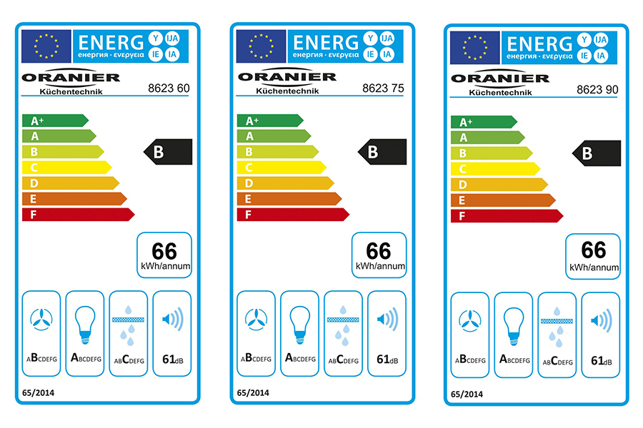 energetický štítok modelu Signa energetický štítok modelu Signa